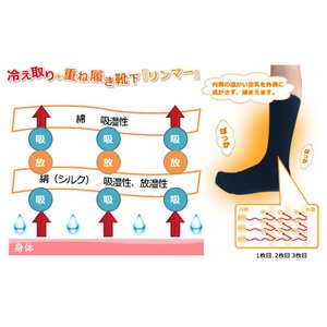 冷えとり＊重ね履き靴下　リンマーLサイズ（3足セット） 冷え性の悩みから解放！！冷えとり＊重ね履き靴下　リンマー