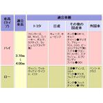 SBP27B ARADEN 防炎厚地オクトプラス ボディーカバー(S-2ハイ)