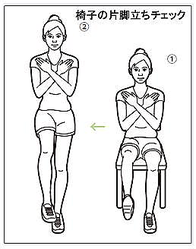 「メタボ」より怖い？「ロコモ」の脅威