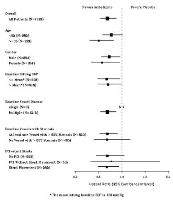 Isagenix, Reviews, Products, Business,.