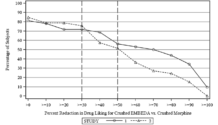 Methadone, Morphine, or Oxycodone in.