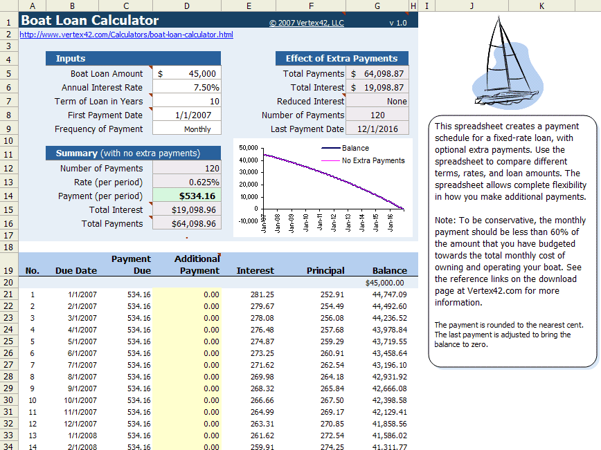 Boat Loan Calculator - SeaDream Boat Loans.