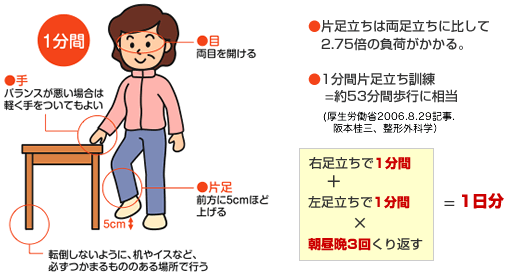 フラミンゴ運動