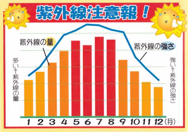 飲むuv 驚きの大発見 お洒落好きｸﾗﾗ S Blog ｱﾗﾌｨﾌはﾊﾞﾗ色