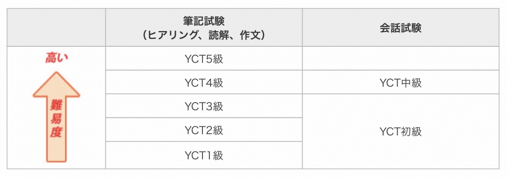 子供 青少年向け中国語検定試験 Yct とは 21世紀中国語ブログ