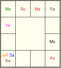 凶暴な惑星配置