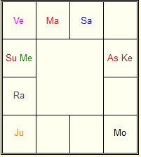 金持ちだが大怪我
