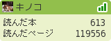 キノコさんの読書メーター