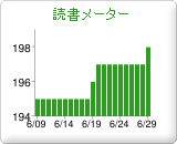Hiroさんの読書メーター