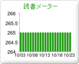 すぬさんの読書メーター