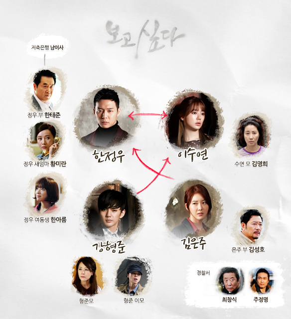 登場人物の関係も