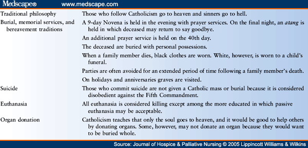 Death Rituals - Amazon.de