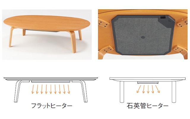 MUJI】無印良品 楕円こたつ MJ-KDF1340 フラットヒーター 無印