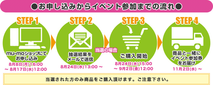 お申し込みからイベント参加までの流れ