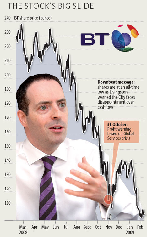 VODAFONE GRP Share Price | VOD.L- Yahoo!.