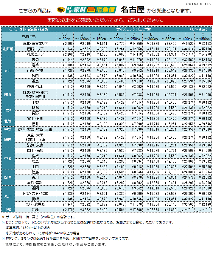 名古屋発のらくらく家財便料金表