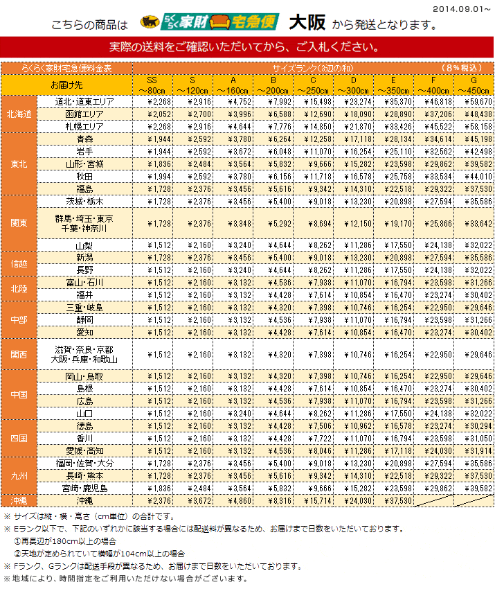 大阪発のらくらく家財便料金表