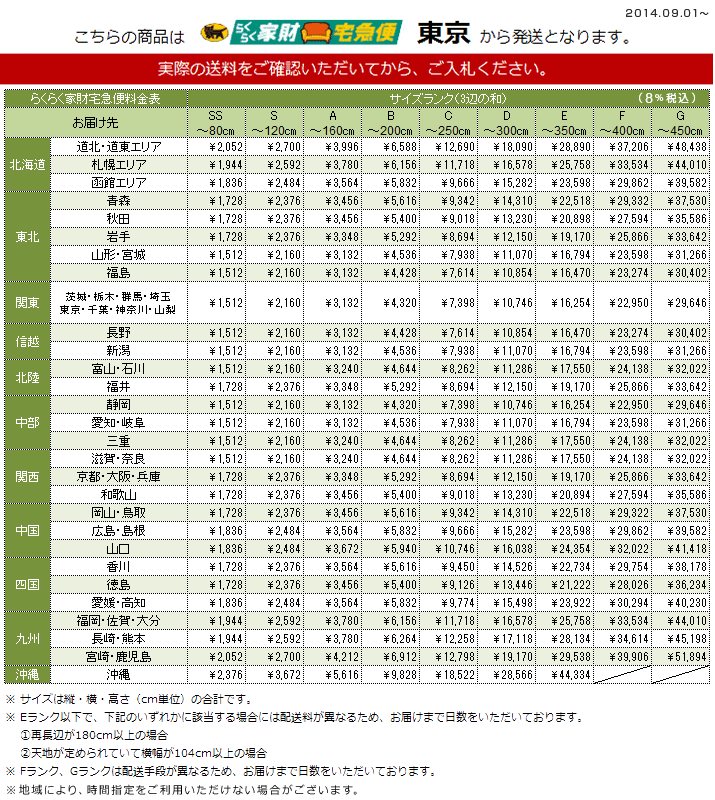 東京発のらくらく家財便料金表