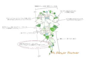 ブーケデザイン設計図