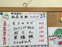 87地ブリの一年間 レッドビーシュリンプ出品匹数の結果発表です!