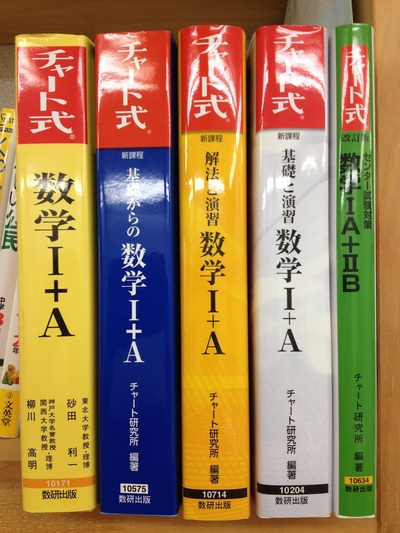 チャート式 数学 に対する画像結果
