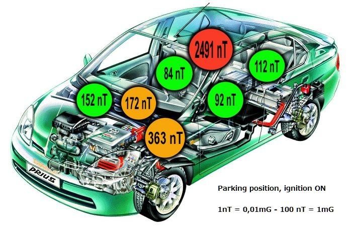 自動車は 走る電子レンジ １ への道