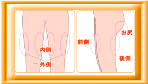 正しい下半身ダイエット法！「何故、小さな子供に下半身太りがいないのか？」無期限サポート＆全身ダイエット法付
