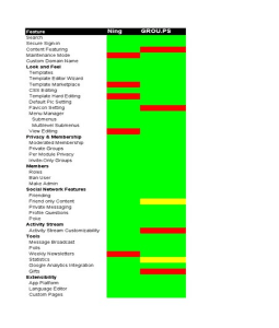 Introduction to Social Networking | Harold.