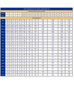 Iso 2768 Hole Tolerance Table