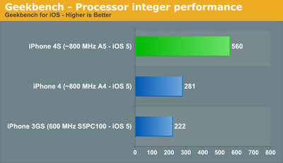 iphone4s_benchmark_anandtech_1.jpg