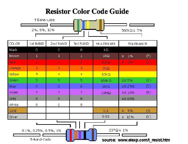 Standard Resistor Values - RF Cafe