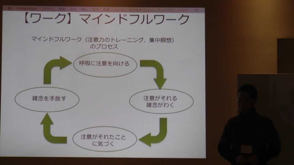 マインドフルネス