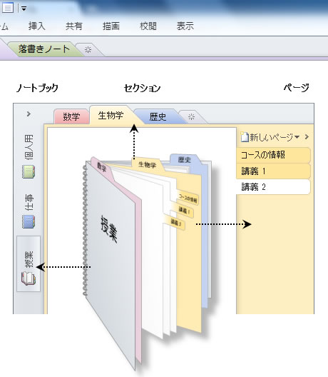OneNote 2010 の画面解説