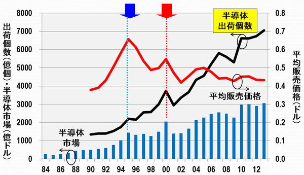 http://jbpress.ismedia.jp/mwimgs/8/e/600/img_8e33751e7ac82fa28025e0aca0e5921c104393.jpg