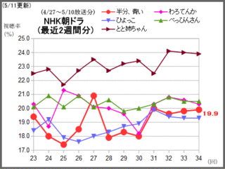 zzz-xq0-01ch-asadora-2weeks.gif