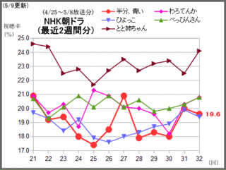 zzz-xq0-01ch-asadora-2weeks.gif