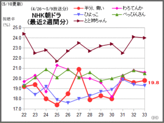 zzz-xq0-01ch-asadora-2weeks.gif