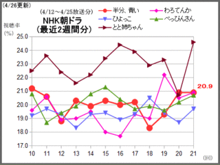 zzz-xq0-01ch-asadora-2weeks.gif