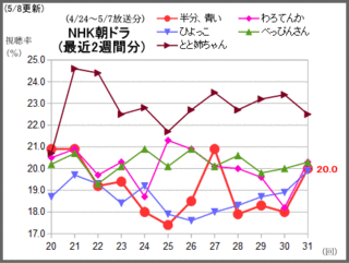 zzz-xq0-01ch-asadora-2weeks.gif