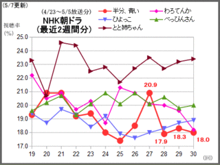 zzz-xq0-01ch-asadora-2weeks.gif