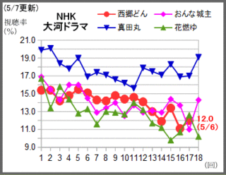 zzz-xq7-01ch-taiga.gif