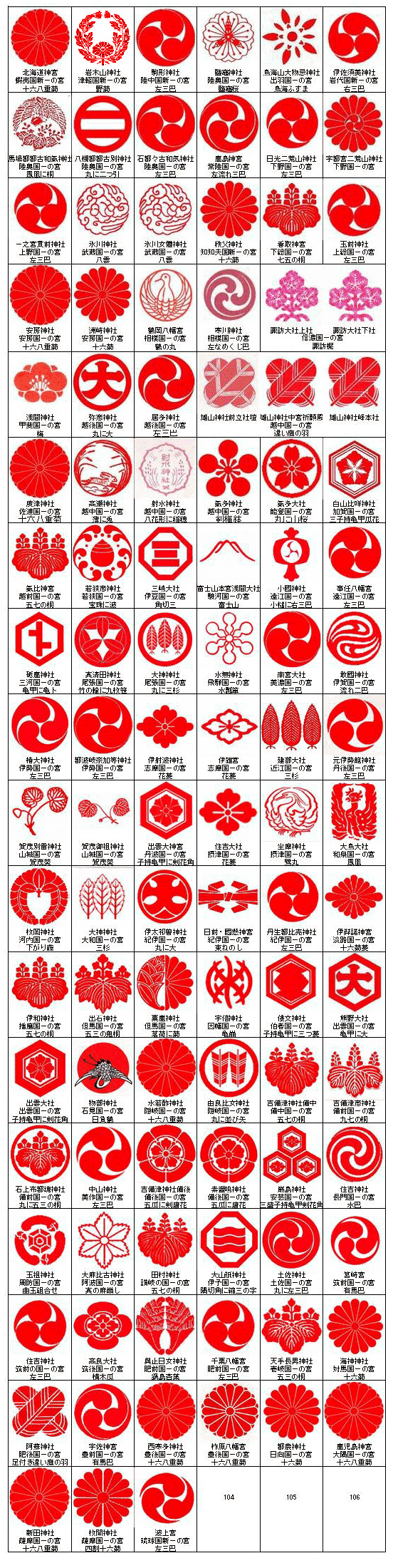 神社ルーツは神紋でわかります 古代遺跡 クンクン紀行