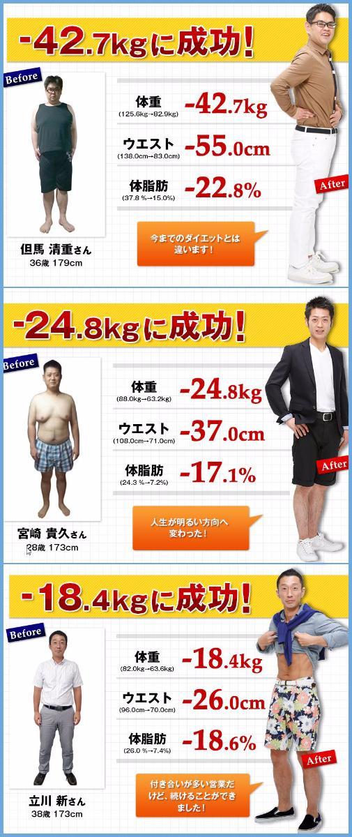 Dhc フォースコリー の口コミ評判レビューまとめ一覧 ダイエットサプリ ダイエット商品 最新口コミ人気ランキング