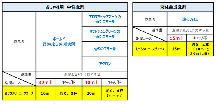 自宅での おしゃれ着洗い について クリーニングポケットのスタッフブログ 自宅での おしゃれ着洗い について クリーニングポケットのスタッフブログ