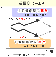 逆張り