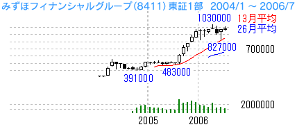 ホームランボールを探す：みずほフィナンシャルグループ