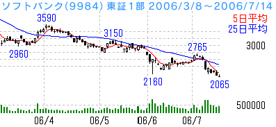 騙しを利用してみる：ソフトバンク
