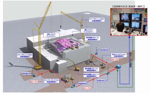 福島第一原発3号機の現場での無人化施工システムの計画概要（資料：鹿島）