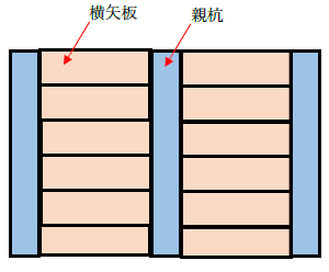 親杭横矢板と止水性