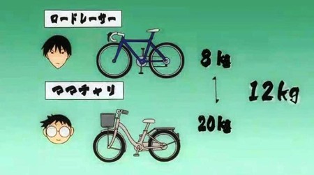 弱虫ペダル2-2